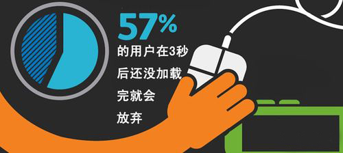 网站打开速度 网站打开速度