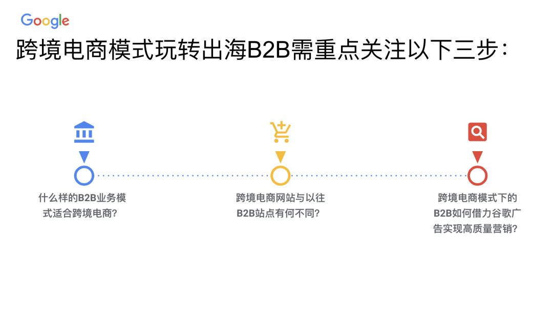 B2C 打法玩转 B2B 线上营销 B2C 打法玩转 B2B 线上营销