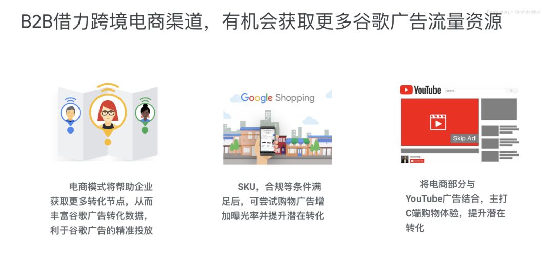 B2C 打法玩转 B2B 线上营销 B2C 打法玩转 B2B 线上营销