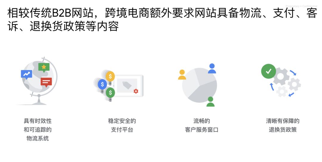 B2C 打法玩转 B2B 线上营销 B2C 打法玩转 B2B 线上营销